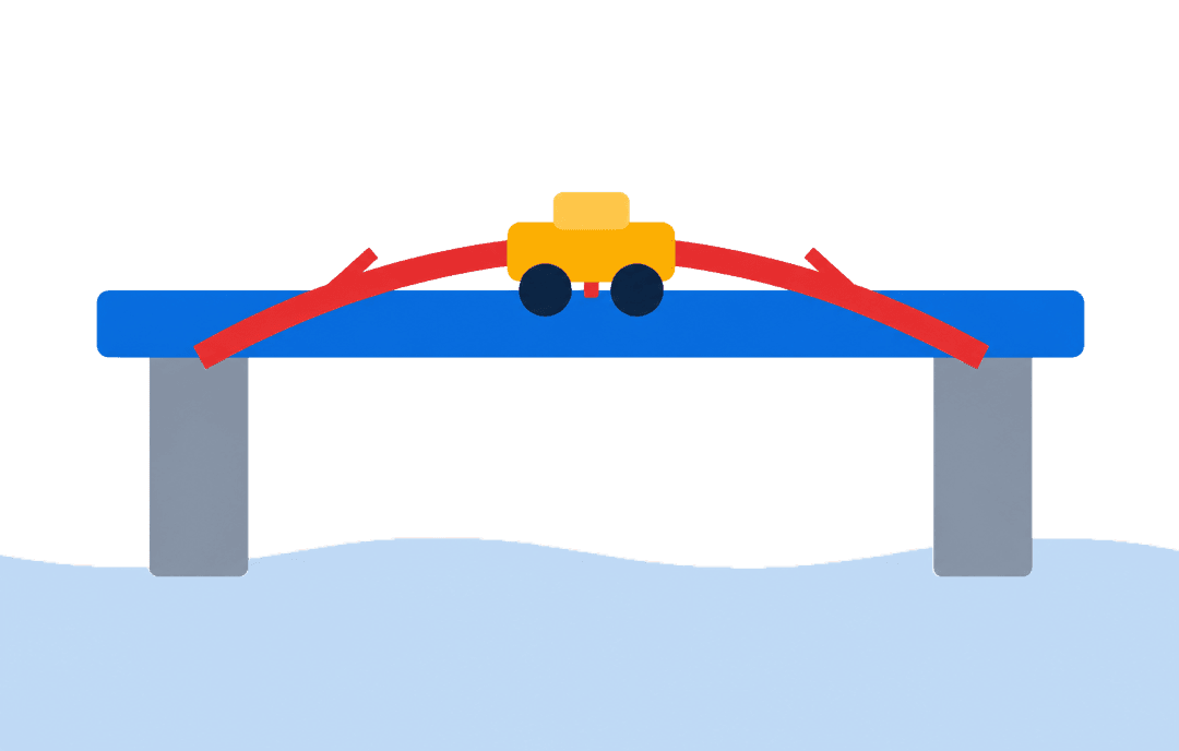 The strongest bridge