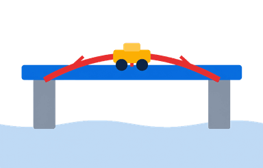 The strongest bridge